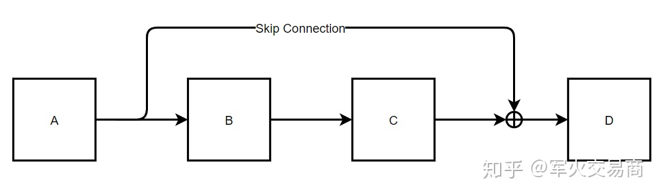 A,B,C,D Ϊĸͬ，ͷ&amp;quot;&amp;quot;