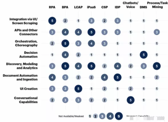 iPaaS和RPA，企业自动化应该如何选择？