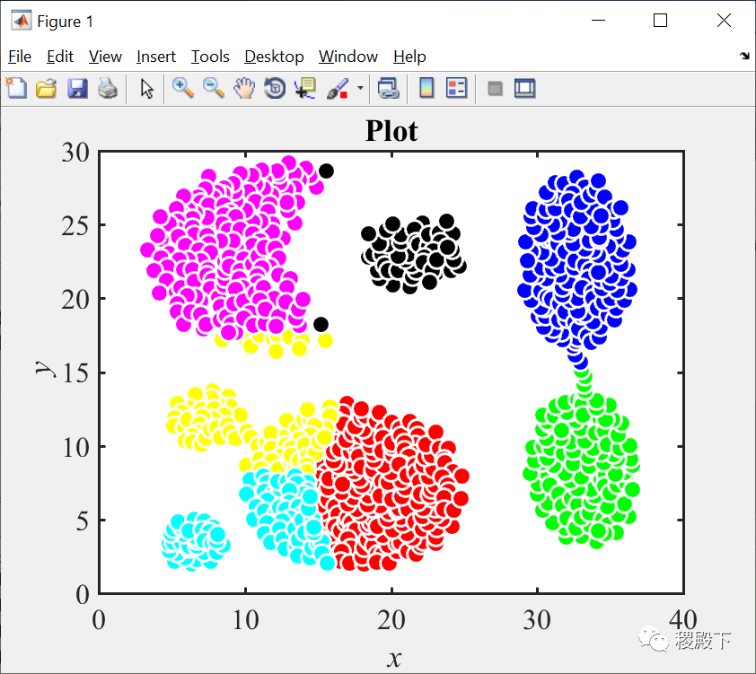 调用kmeans_【算法推荐】kmeans++_GDSL的博客-CSDN博客
