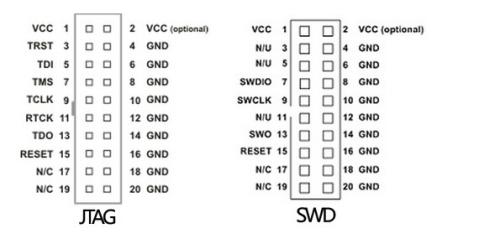 接口:串口(COM,TTL,RS-232,RS-485,et al)、IIC、SPI(ISP)、SWD、JTAG