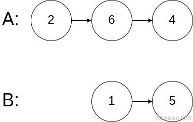 LeetCode 面试题 02.07. 链表相交