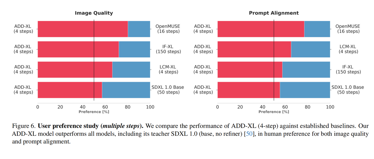 SDXL Turbo 4个step 生成图像效果