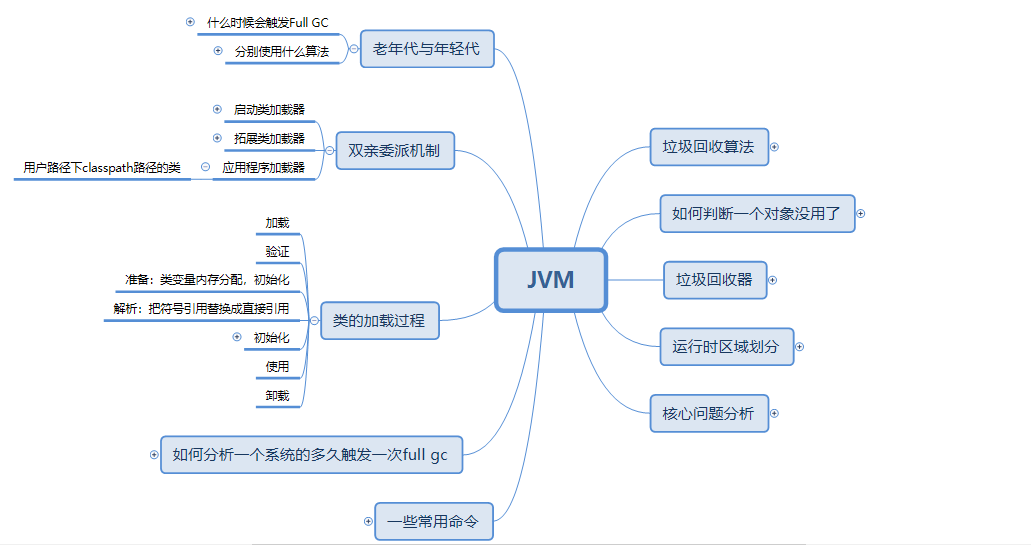 遭各大平台封杀！阿里大牛总结858道Java工程师必考面试题