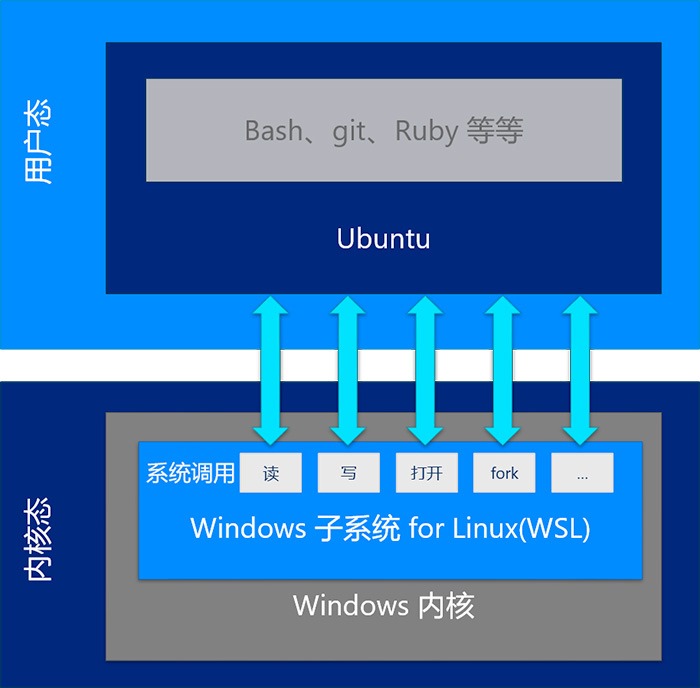 Ubuntu on Windows 02