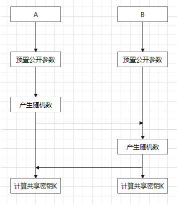 密码算法应用规范