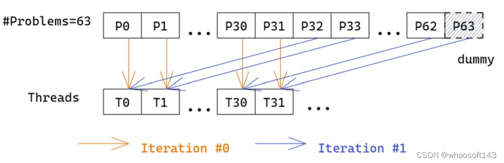 ByteTransformer_sed_04