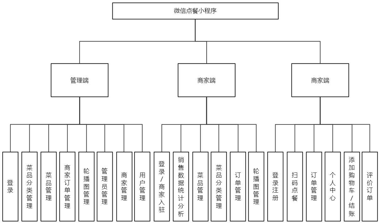 功能模块图