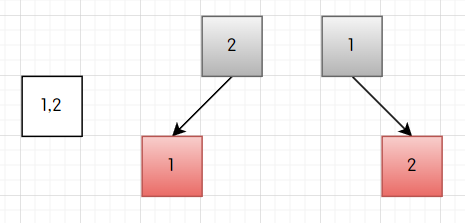 3-节点