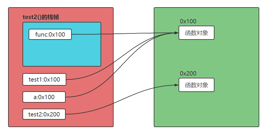 <span style='color:red;'>函数</span><span style='color:red;'>式</span><span style='color:red;'>编程</span>（一）