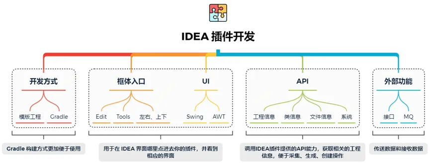 vivo 互联网自研代码评审 VCR 落地实践_idea intellij_07