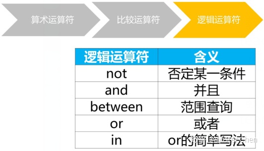 sql varchar轉換成日期_sql與其基本語法