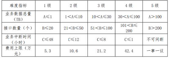 【西藏】《西藏自治区本级政务信息化项目建设和运维费用预算支出标准》（藏财建〔2024〕68号）－省市费用标准解读系列08