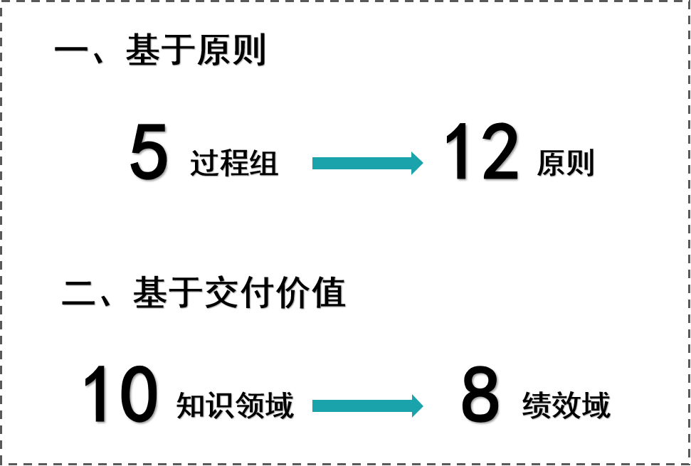 PMBOK®第七版解读_PM大讲堂的博客-CSDN博客