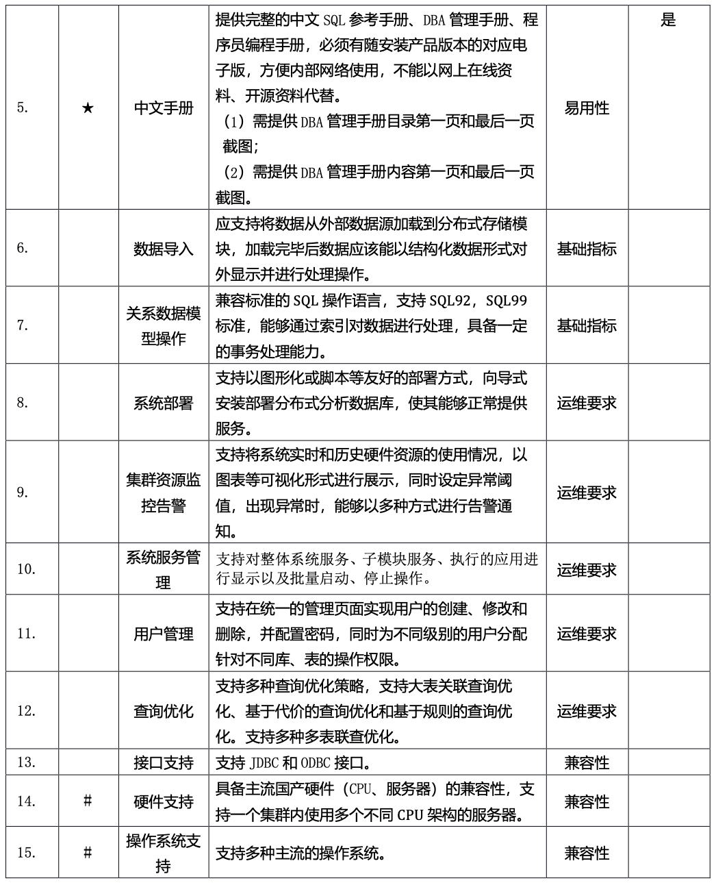 央采数据库集采：甲骨文、微软、腾讯、阿里等 21 家中标