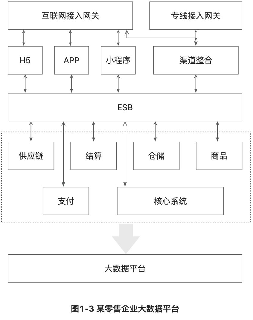 “互动+消费”时代，借助华为云GaussDB重构新零售中消费逻辑