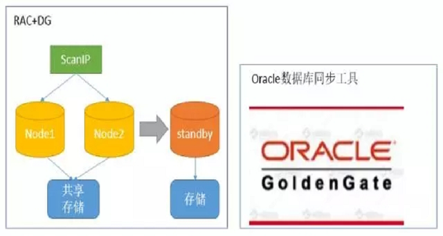 MySQL和Oracle的区别有什么