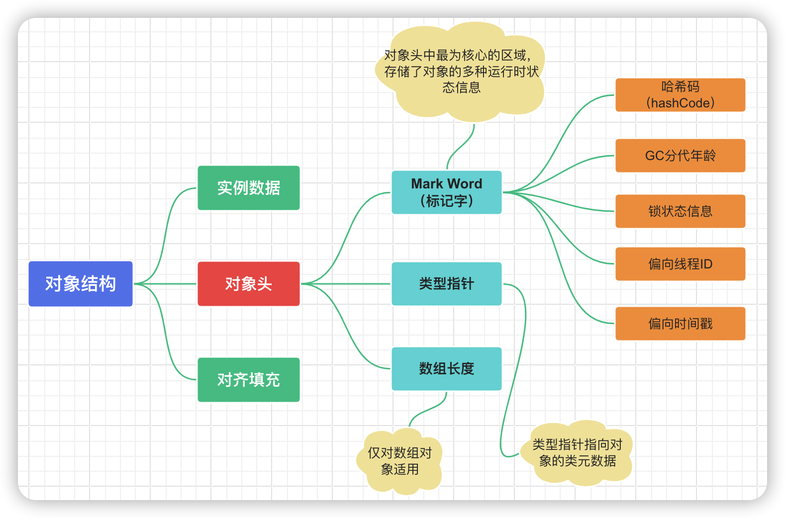 美团一面：说说synchronized的实现原理？问麻了。。。。