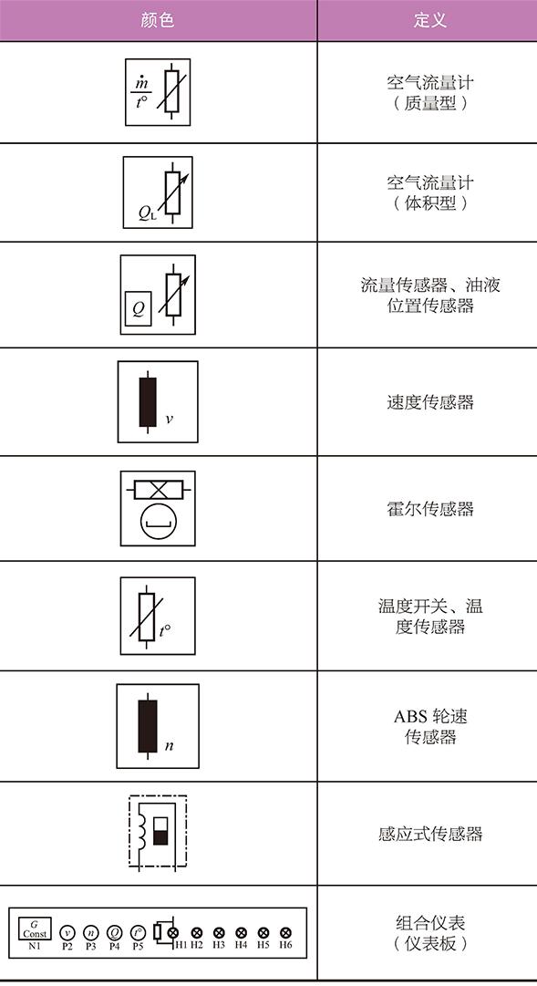 触摸传感器的电路图符号掌握这些要点你就能轻松看懂宝马汽车的电路图