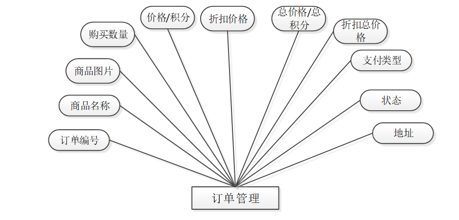 购物分享淘宝客程序_淘宝网购物程序_java程序设计购物网站