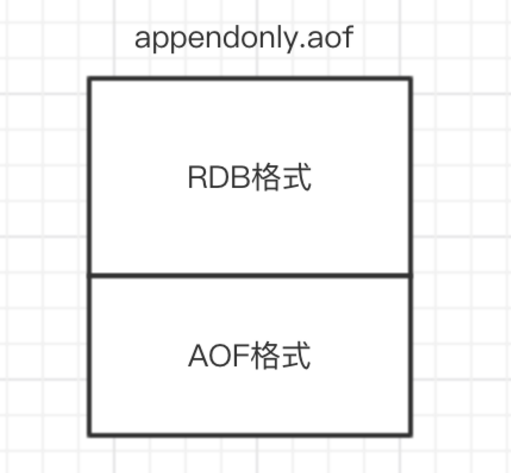 redis-持久化