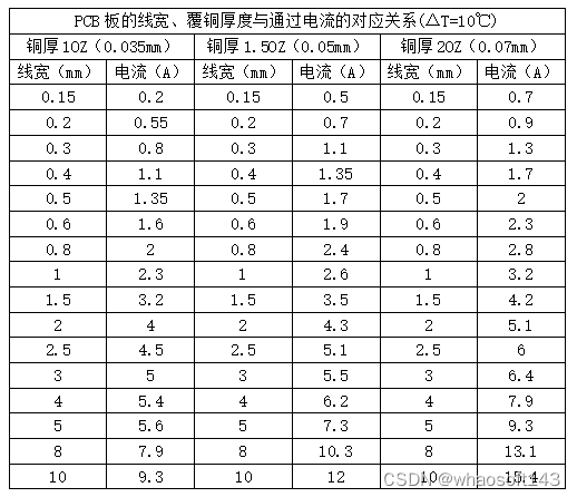 嵌入式~PCB专辑67_原理图_11