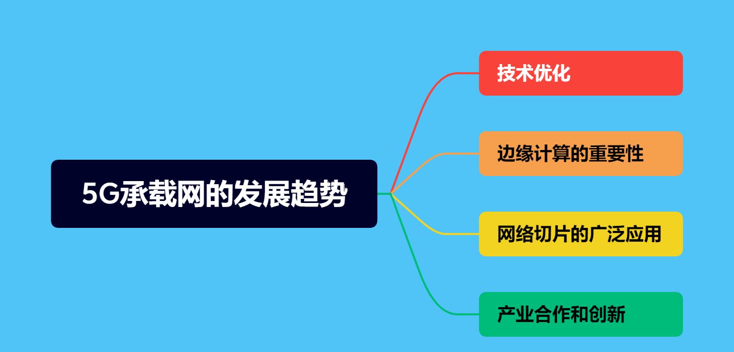 深入解析5G承载网：驱动下一代通信技术的支柱