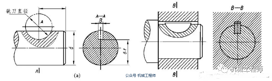 半圆键的剖面示意图图片