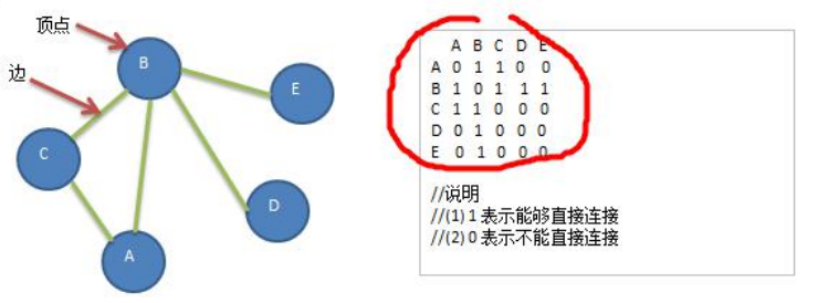 树、二叉树、特殊的二叉树（堆）、霍夫曼树