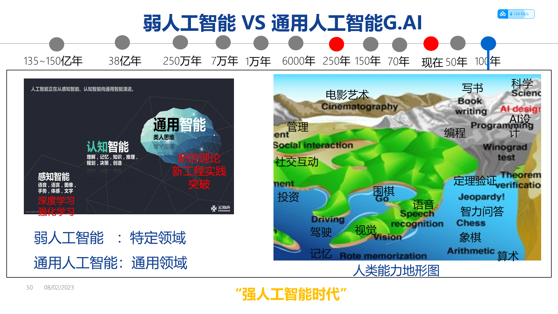 [人工智能-综述-11]：ChatGPT, 通用人工智能还是要来了