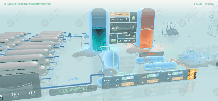 图扑数字孪生压缩空气储能管控平台