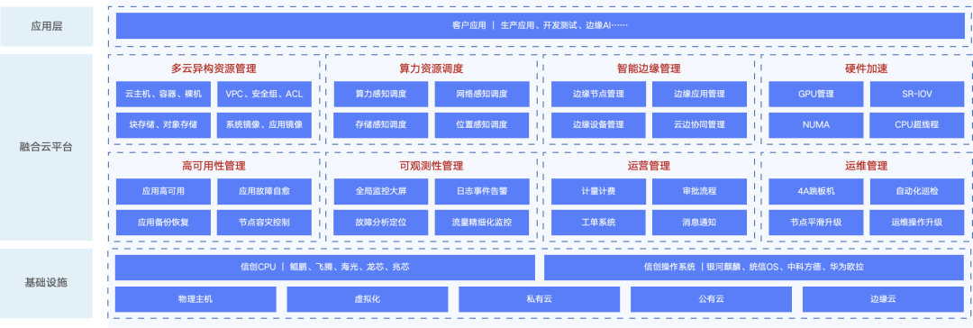 驾驭多云环境，加速AI创新丨Animbus Cloud 8.3.0 算力调度平台升级发布