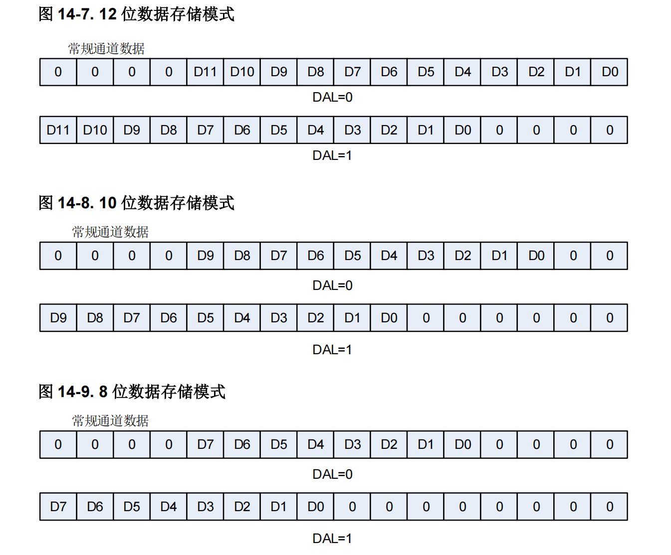 ARM32开发——（二十一）ADC系统工作原理