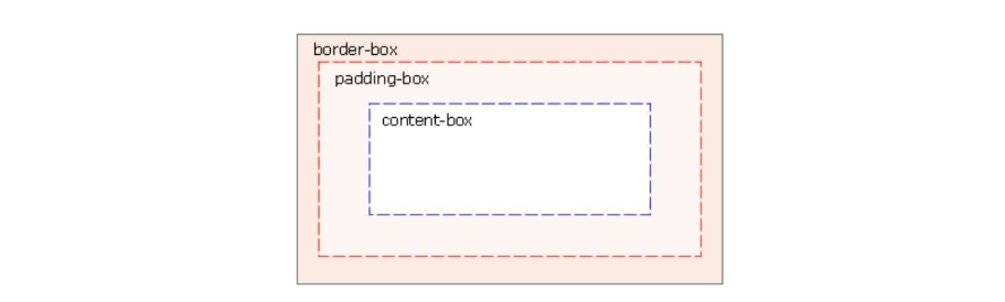 CSS新手入门笔记整理：CSS3背景样式