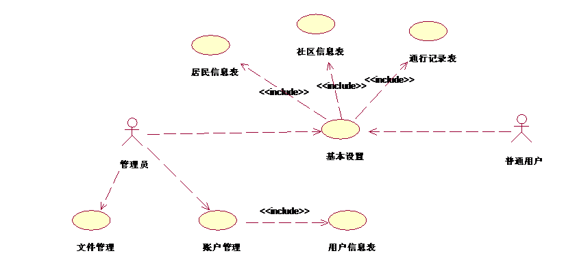 用例图