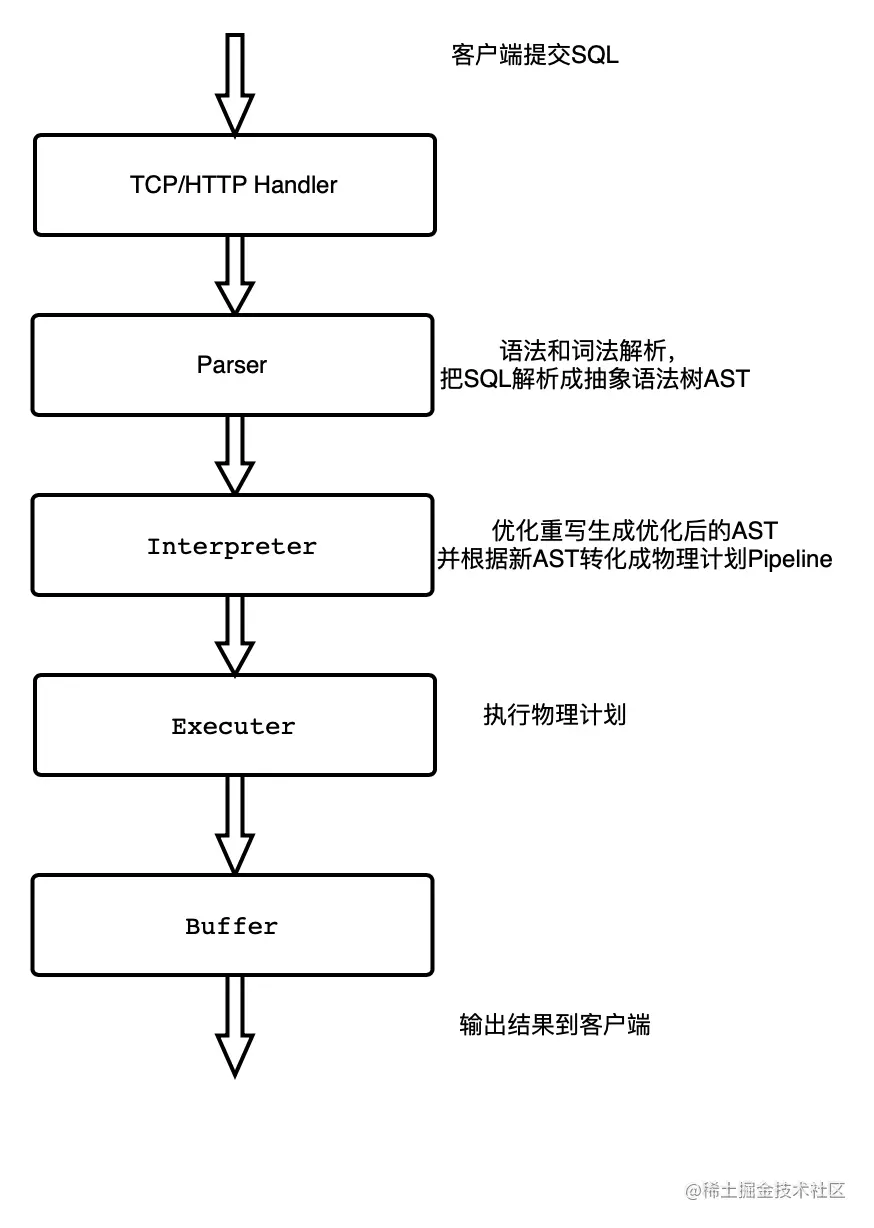 漫谈Clickhouse JoinCSDN博客