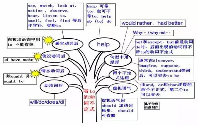 非謂語動詞26. 助動詞25. 常見助動詞用法24. 動詞23.