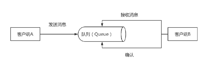 kafka系列--简介 kafka系列--简介