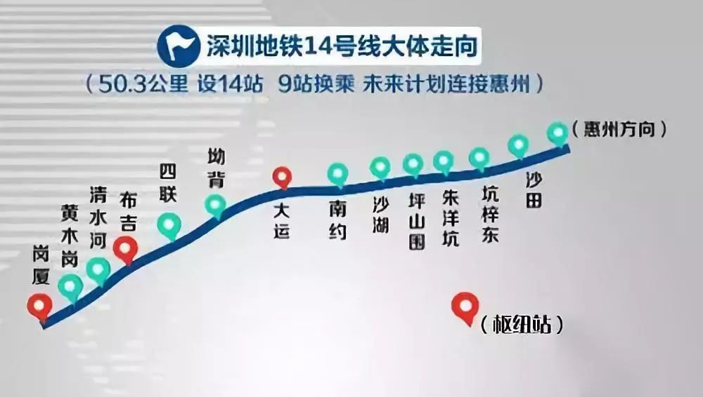 宝龙无人驾驶深圳首条无人驾驶地铁来了深惠将进入1小时圈