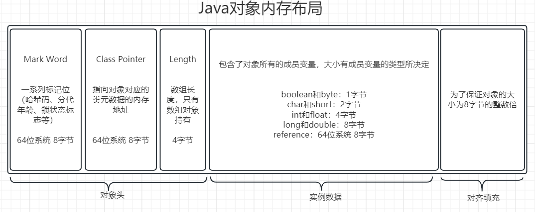 认识JVM的内存模型