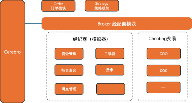 Backtrader-Broker05