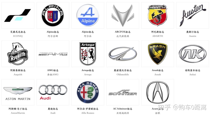 a字母开头的汽车标志今天跟大家分享一些比较熟知的汽车品牌标志,在此