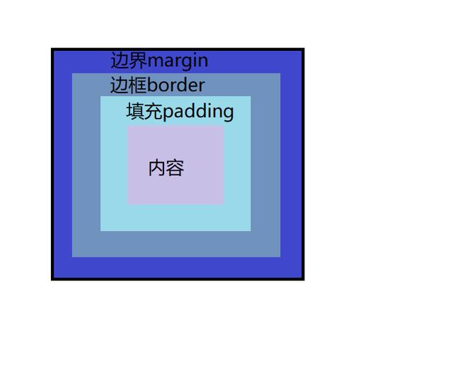 css中如何实现帧布局_浅谈web前端中的表格布局与CSS盒子布局