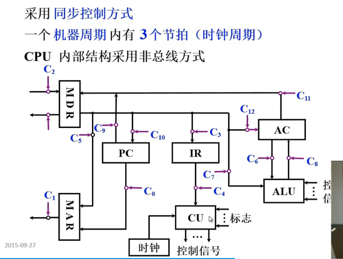 计算机组成原理（15）--哈工大