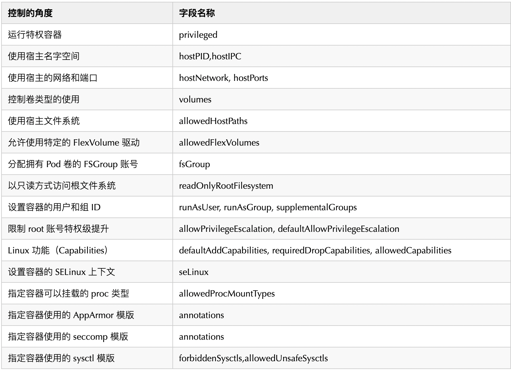 k8s-pod-pod-security-admission-k8s-internals-k8s-privileged-csdn