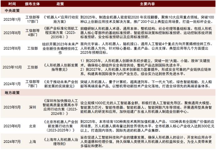 具身智能火了，但规模落地还需时间