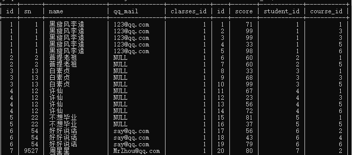 我用Mysql查询优化了数据库，工作效率提升100%，领导给我升职了