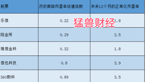 股价暴跌了74.5%后,乐信第三季度财报可能会低于市场预期