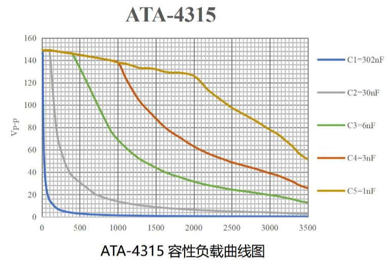 超声医疗高压功率放大器ATA-4315技术参数