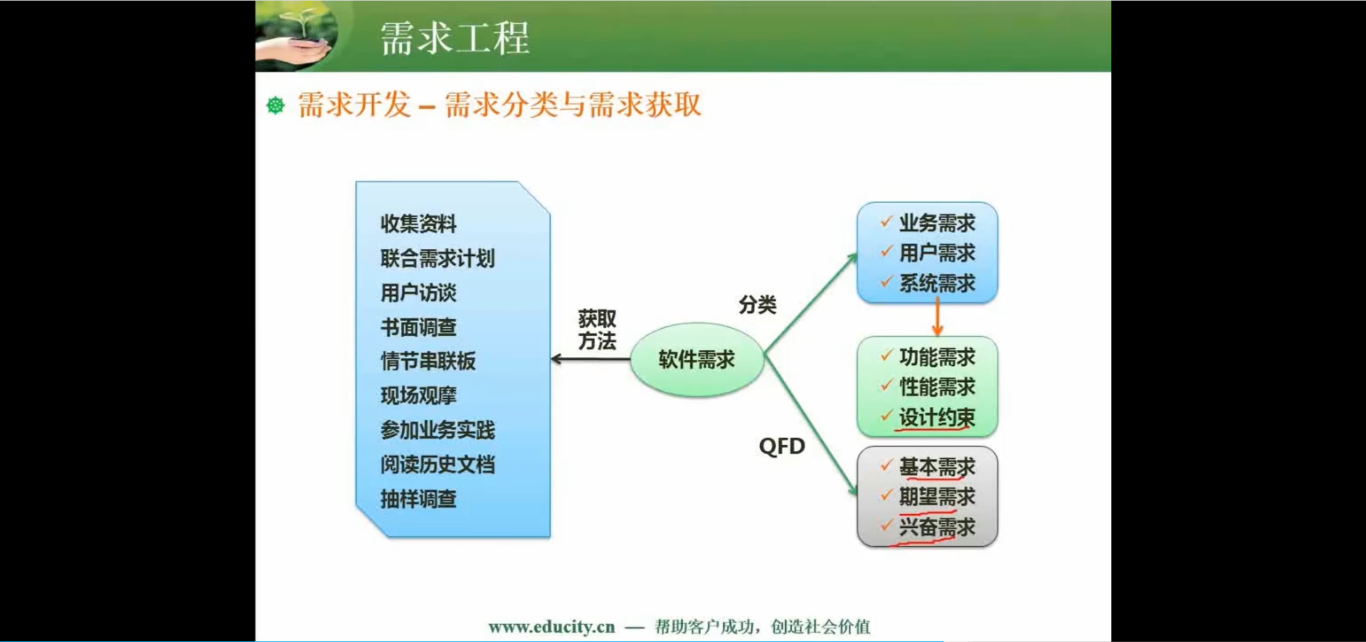 两周备战软考中级-软件设计师-自用防丢 (https://mushiming.com/)  第189张