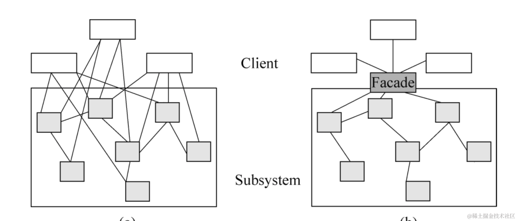 设计模式巡礼：多板适配案例解析与深度重构